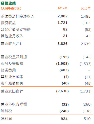 爱你等于爱自己: 中国平安的内在价值剖析1-核