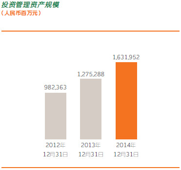 爱你等于爱自己: 中国平安的内在价值剖析1-核