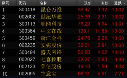 股市资讯官网_今日大盘行情分析+热门牛股推荐_股民必看的投资指南个股网_股票数据查询_今日股票行情_千股千评_个股分析诊断