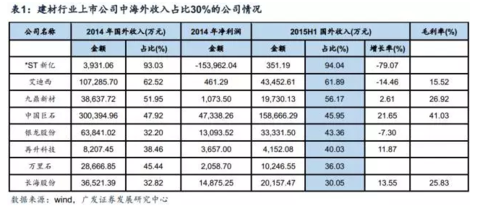 现金流动负债比_企业收入负债比公式(3)