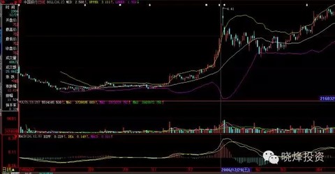 克里马擦: 历史牛市和熊市的板块轮动 这是一篇