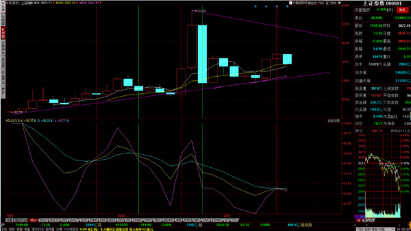 学三论,KDJ技术指标思维变法! 打开同花顺的K