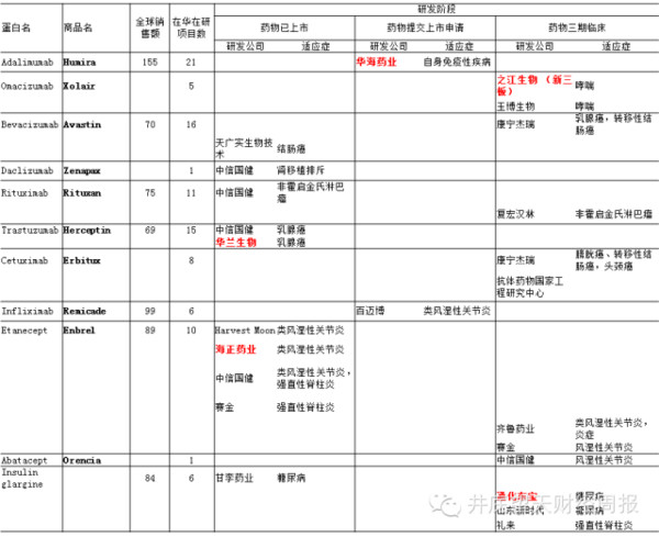 神秘蓝: 生物制药--仿制成功也是高科技的NB行