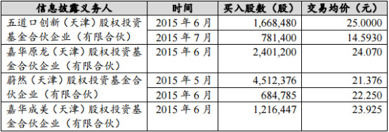 平博体育- 平博体育官方网站- 平博体育APP下载定期报告存在信披不规范问题 惠天热电收警示函