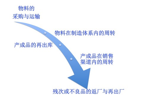 冯提莫收入多少_物料计划经理收入多少(3)