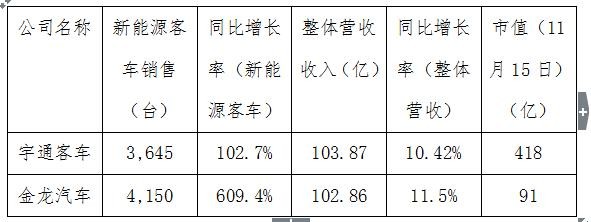 简放: 2016年新能源行业投资个股研究报告-金