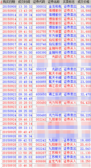 雪球赵老哥: 初级打板韭菜进阶贴,交割单回顾 因