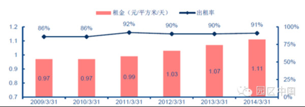 点石成金需要石头: $深基地B(SZ200053)$ @杰