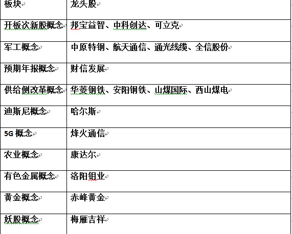 高生长优质白马股100强！含半导体、医药、通讯、软件等科技龙头