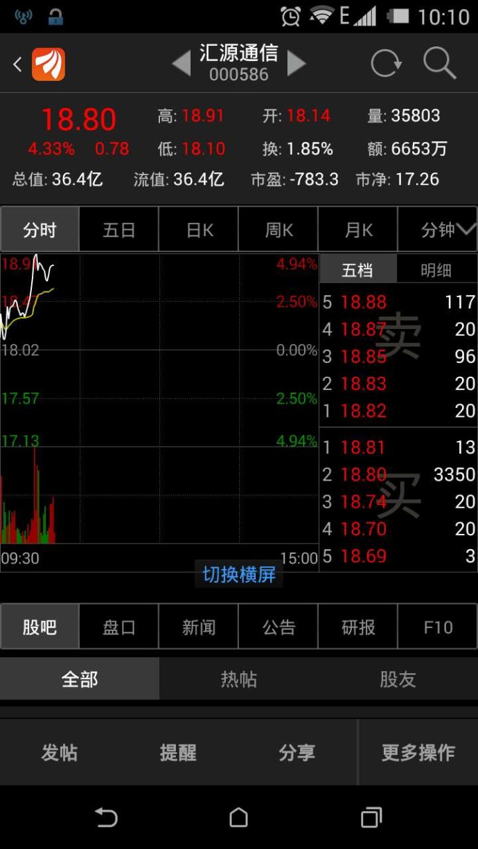 魔鬼的琴诗: $汇源通信(sz000586)$ 总是喜欢在夜深人