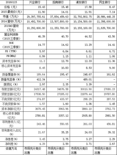 银行贷款收入证明模板_兴业银行的收入证明