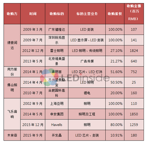 idobap: 长期关注木林森和三安光电了 - 雪球