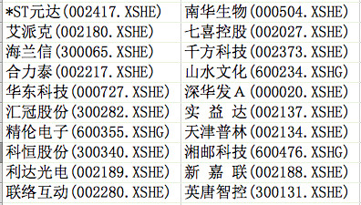 朱铭: 【滚动复利策略】的量化实现 想法参考@