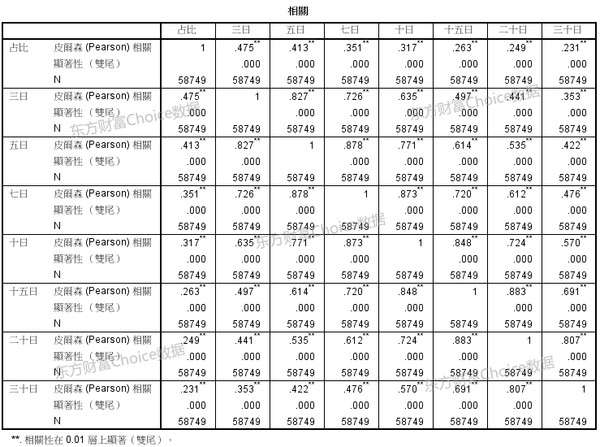 Choice数据: 大数据挖掘:资金永远是股票市场上