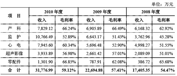 收入证明_影像科收入(3)