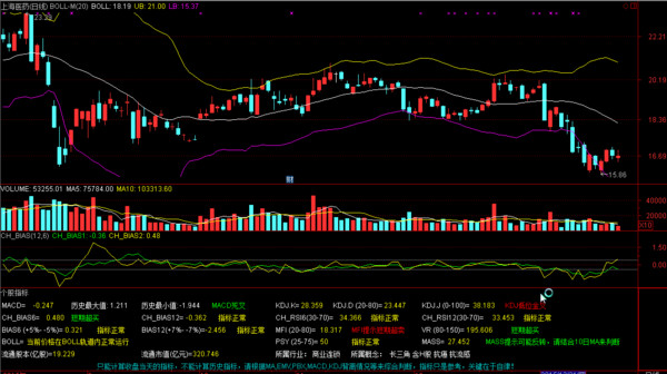 通达信如何找到流通股东数量最近10天减少20