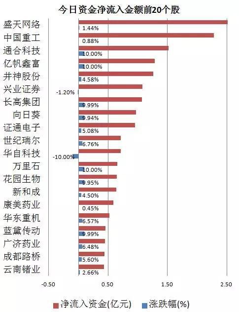胡源琅: A股尾盘大跳水,265亿资金再出逃 机械