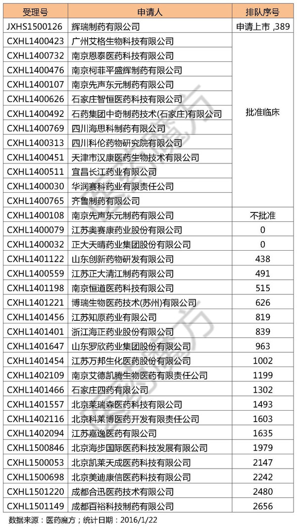 医药魔方: JAK抑制剂战局火爆:3大国际巨头争