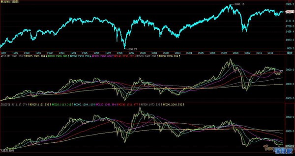 gdp增速_2000年各国gdp(2)