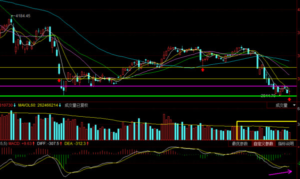 向大侠论剑: 无量反弹,是下跌中继还是继续反弹