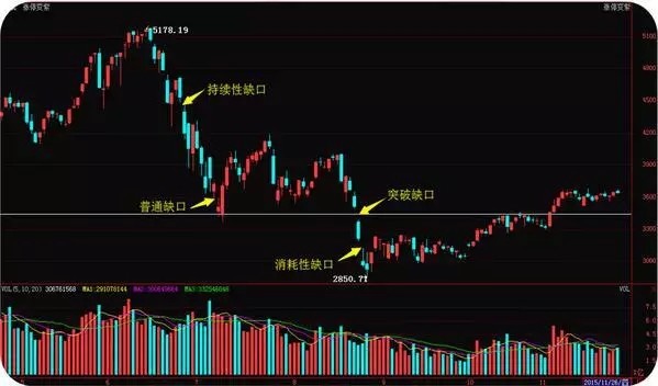 见闻华尔街: 卖出股票的秘密,学不会,请远离股