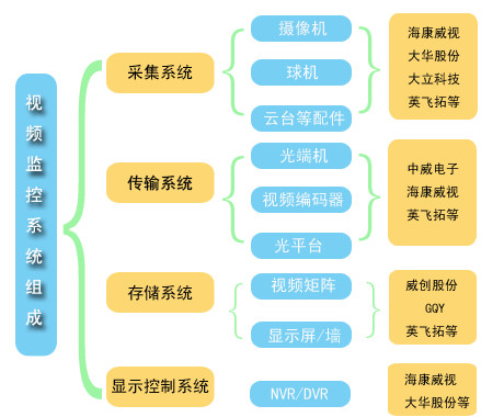 96老股民: 物联网产业发展现状及产业链分析 一