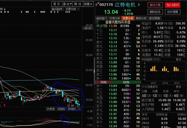 如果重视均线和MACD的指标意义,基本能躲过