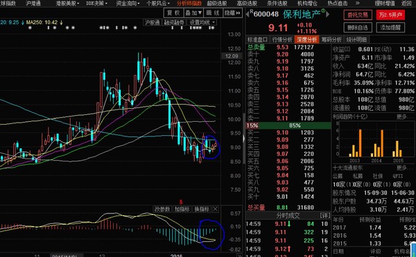 激光秀: 建立在价值投资基础上的中线波段是最