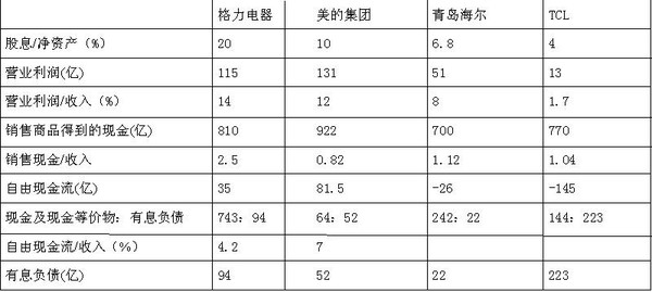 michelle7: 格力电器分析 发现格力电器是因为雪