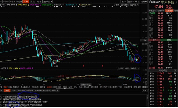 激光秀: 建立在价值投资基础上的中线波段是最