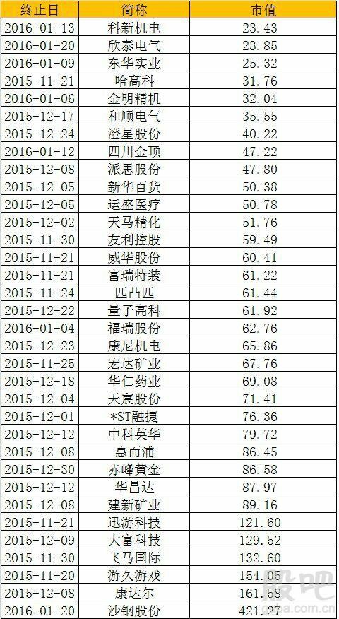 小李灰刀: 重组失败概念崛起 35股后续重组预期