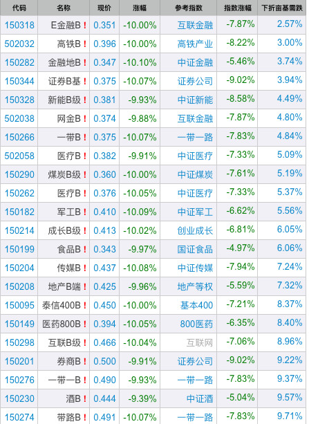 股情诗韵: 16.1.16晚评 今日A股再度遭受暴跌洗