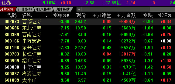 股情诗韵: 16.1.16晚评 今日A股再度遭受暴跌洗
