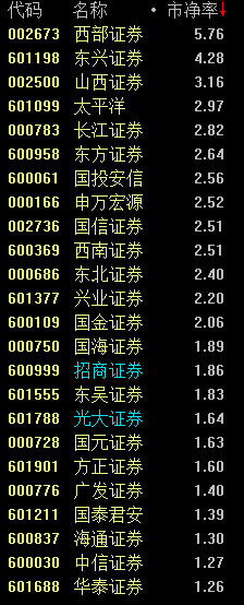 数字空间: 上证跌倒2000的概率有多大? 雪球上
