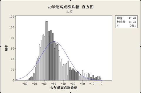 1,ֲ̬:(-50%,  -80%)
