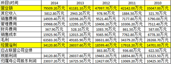 公司的肖像: 福寿园:做体面的生意 一、企业竞