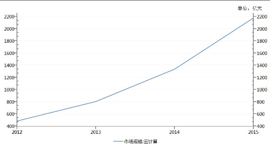 股海盲区: 紫光股份硬件国产化替代 十大股东中
