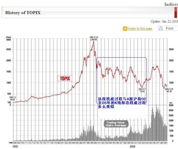 牧马投资: 福布斯:1929年美股大崩盘与2015年