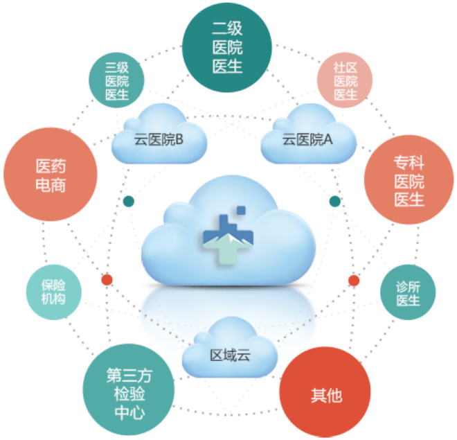 医疗信息化-卫宁软件(四)