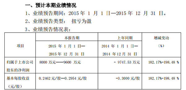 qq个人说明_全年无营业收入说明(3)