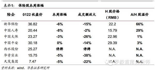 罗毅首席分析师: 证券研究报告:【长风破浪,迎接