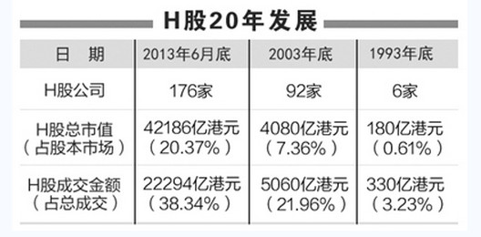 和香港市场的互相作用力已经今非昔比 原理:质