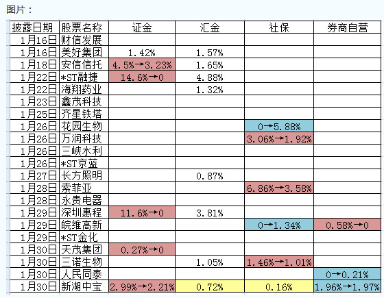 追忆逝水年华ing: 如果散户知道证金救市却在高