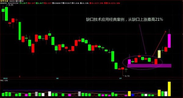 阿里财经: 女股神不为人知的炒股秘诀:要买就买