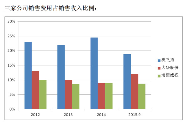 中收入阶层消费比例图_收入和费用的比例(3)