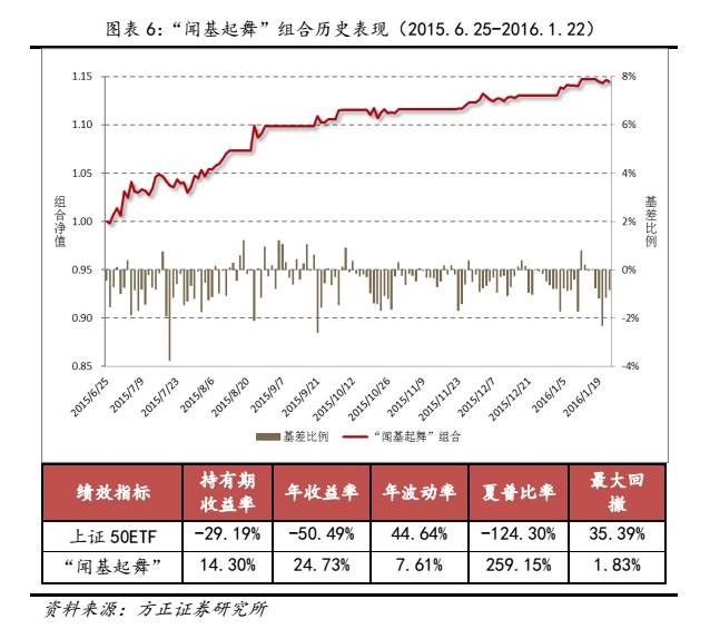 gdp对上证指数的影响_上证指数(3)