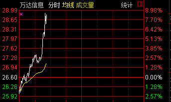 短线股票推荐官网_今日牛股精选+明日潜力股预测_短线炒股必看每周股票复盘：南威软件（603636）大宗交易频繁控股股东多次解除质押