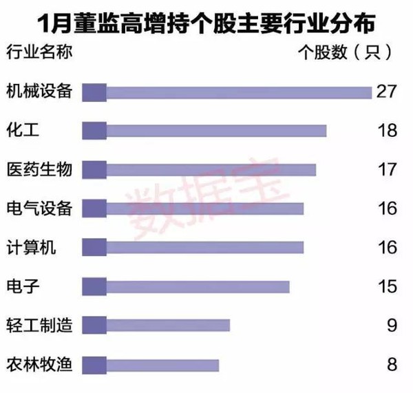 汪夕瑶: 上市公司高管增持被套排行榜(附名单)