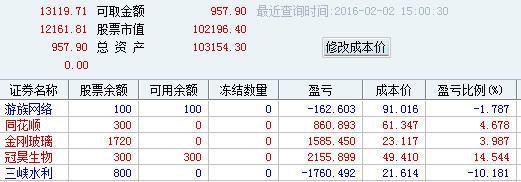 炒股日记: 今天操作的非常糟糕,被$三峡水利(S