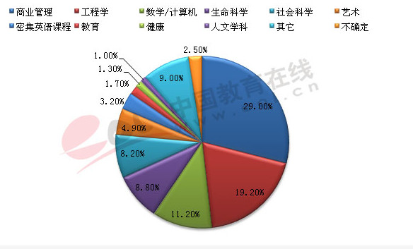 中国农村人口结构_中国人口结构(2)